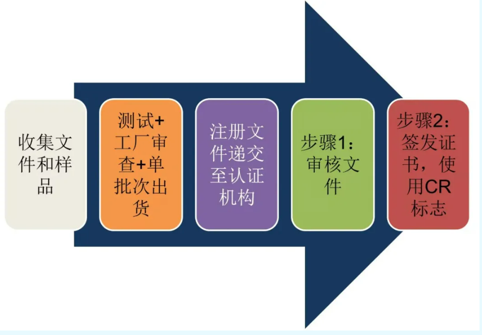 hy590海洋之神检测中心(Macau)股份有限公司-Official website