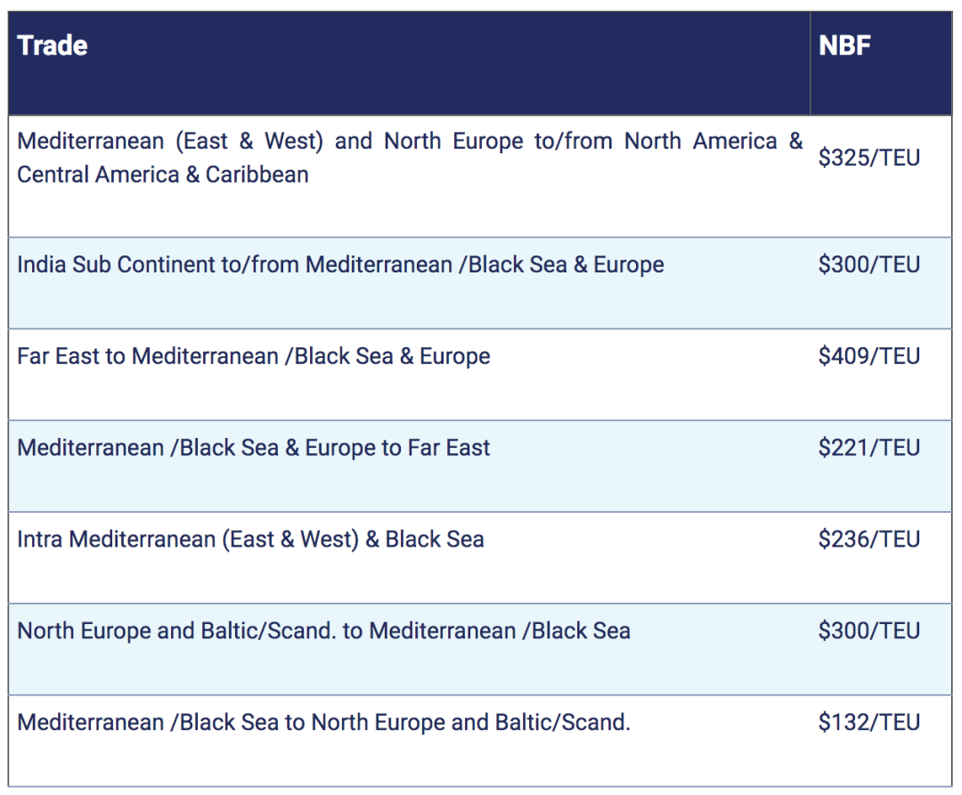 以星航运燃油费新尺度