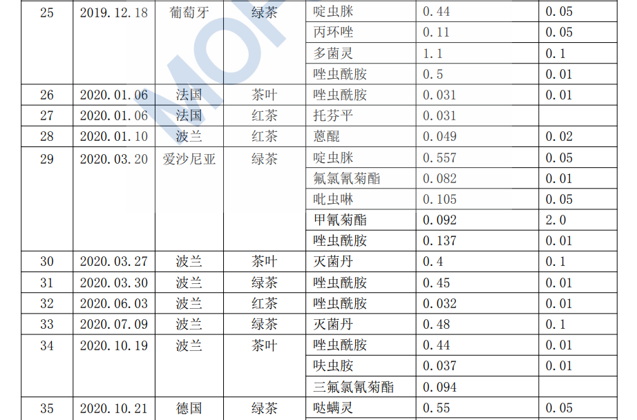 hy590海洋之神检测中心(Macau)股份有限公司-Official website