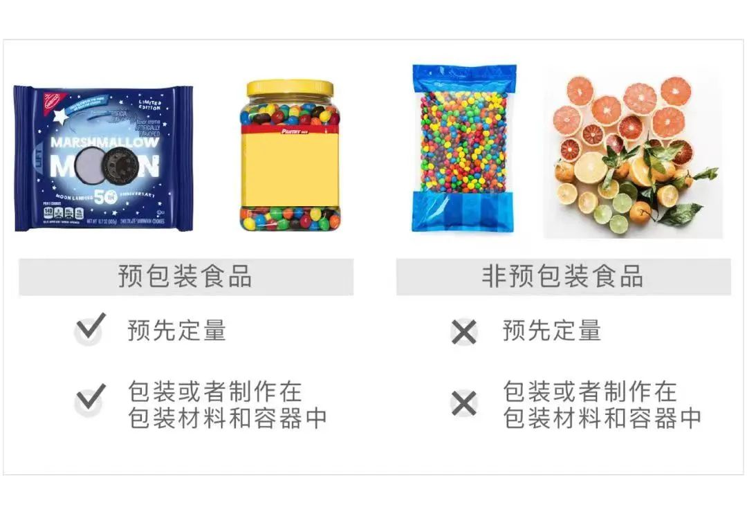 什么是预包装食品