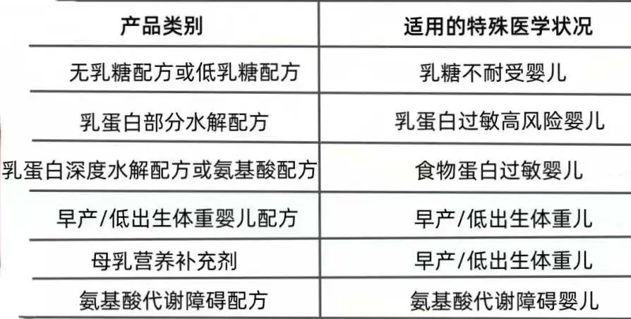 进口乳品有关划定及流程