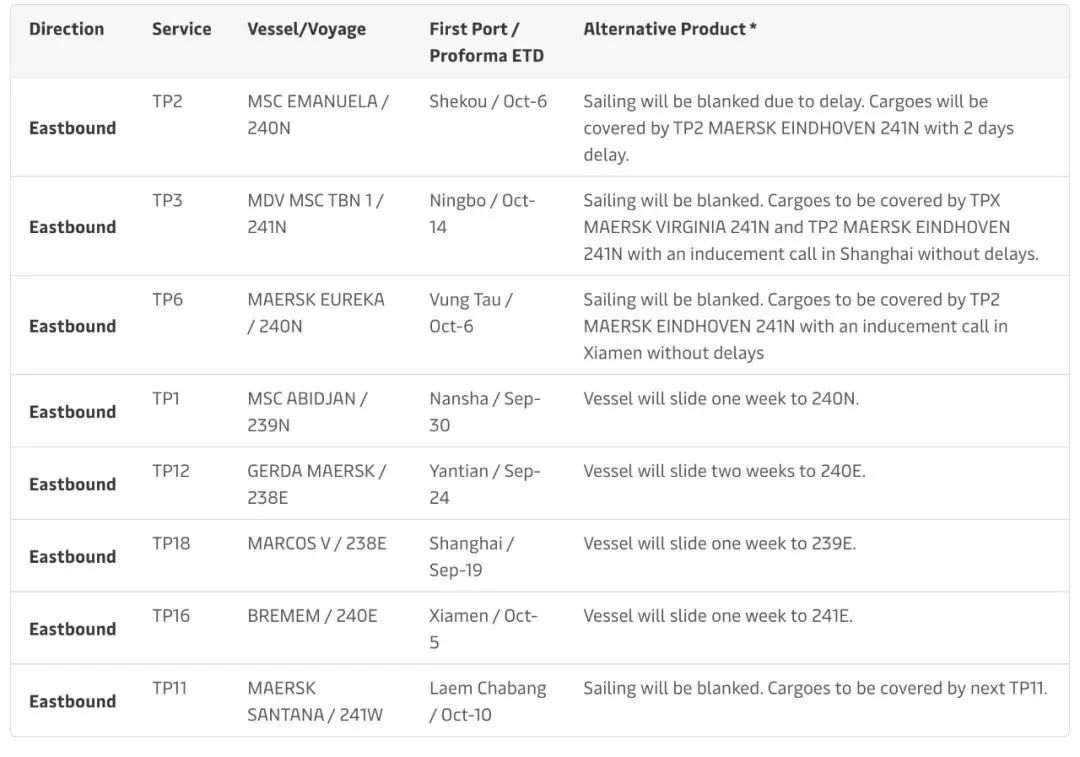 马士基取缔、调整8个跨太线航次，涉及上海、孝赣注盐田、南沙……
