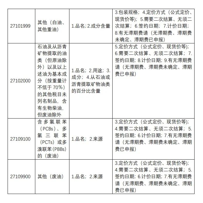 油品规范申报要求