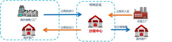 保税物流收费怎么推算？对企业有何益处？