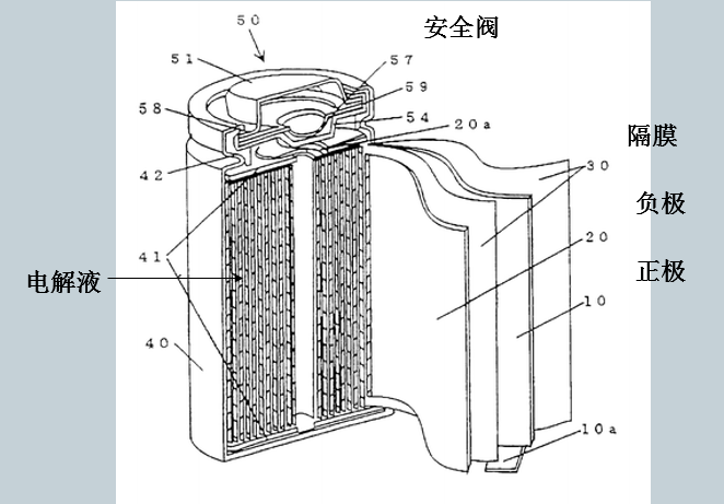 锂电池安全性问题详解
