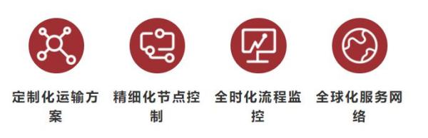 国际空运货物运输收费尺度是什么？