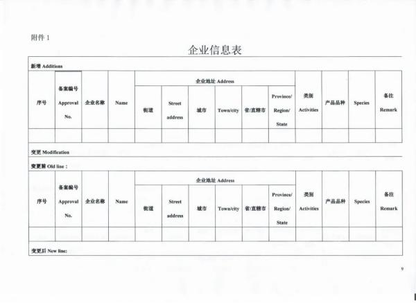 水产品出口欧盟必要什么资质？若何申请？