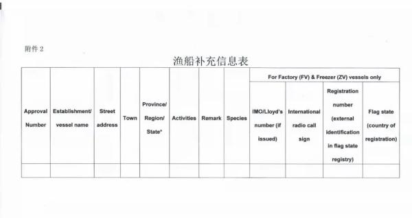 水产品出口欧盟必要什么资质？若何申请？