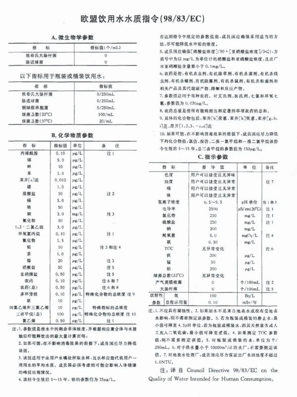 水产品出口欧盟必要什么资质？若何申请？