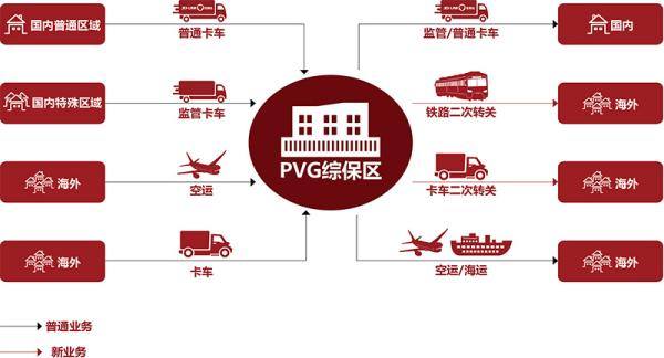 电子信息造作业物流收费尺度是什么？物流模式是怎么的？