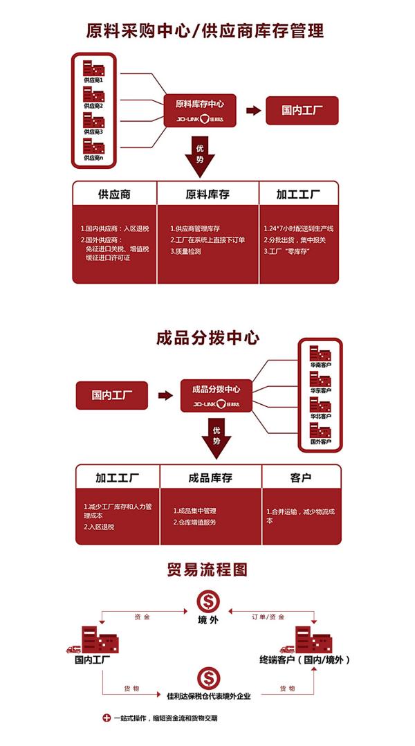 电子信息造作业物流收费尺度是什么？物流模式是怎么的？