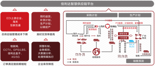 电子信息造作业物流收费尺度是什么？物流模式是怎么的？