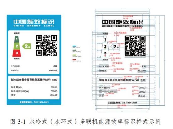 出厂进口多联式空调（热泵）机组能源效能标识新规