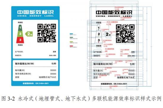 出厂进口多联式空调（热泵）机组能源效能标识新规