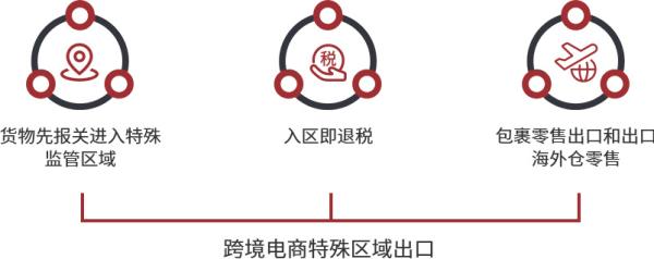 跨境电商物流价值收费尺度是什么？若何确定？