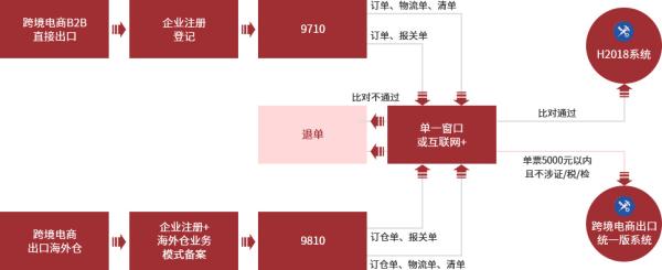 跨境电商物流价值收费尺度是什么？若何确定？