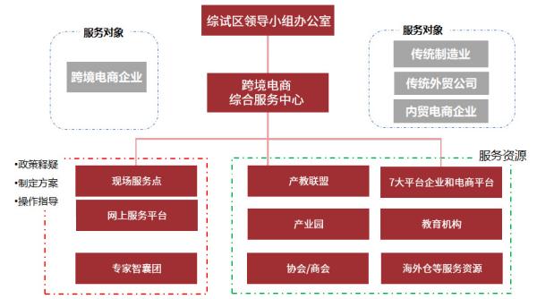 跨境电商物流价值收费尺度是什么？若何确定？
