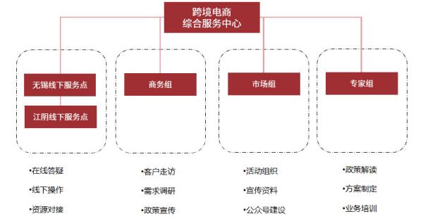 跨境电商物流价值收费尺度是什么？若何确定？