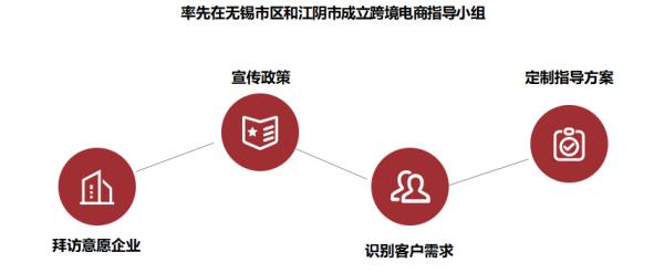 跨境电商物流价值收费尺度是什么？若何确定？