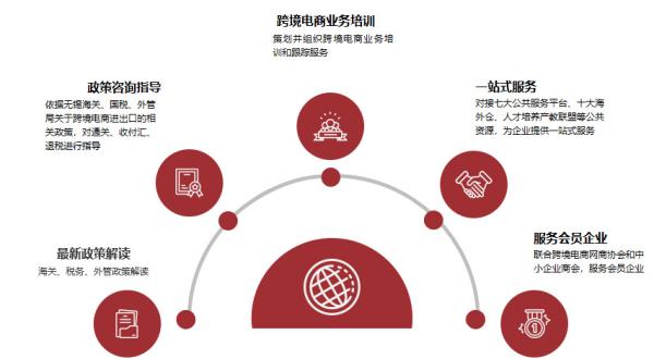 跨境电商物流价值收费尺度是什么？若何确定？