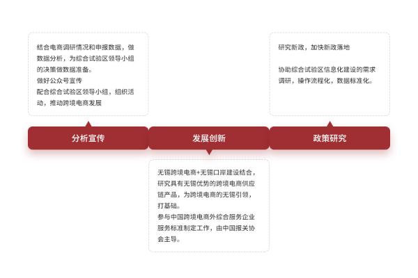 跨境电商物流价值收费尺度是什么？若何确定？