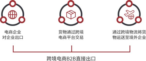 跨境电商物流价值收费尺度是什么？若何确定？