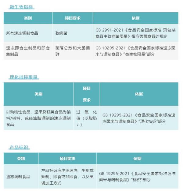 出口速冻食品报关手续流程