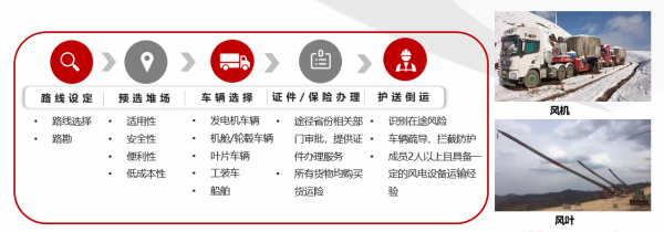 大件物流运输收费尺度及运费价值表