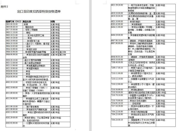 RCEP新增成员印度尼西亚，原产地证书可自主打。
