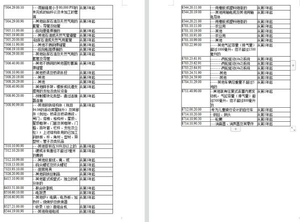RCEP新增成员印度尼西亚，原产地证书可自主打。