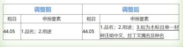 出口木制品报关要求尺度