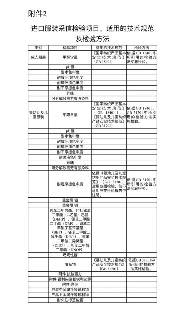 进口服装有什么检验尺度及规范要求吗？