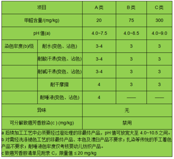 进口服装有什么检验尺度及规范要求吗？