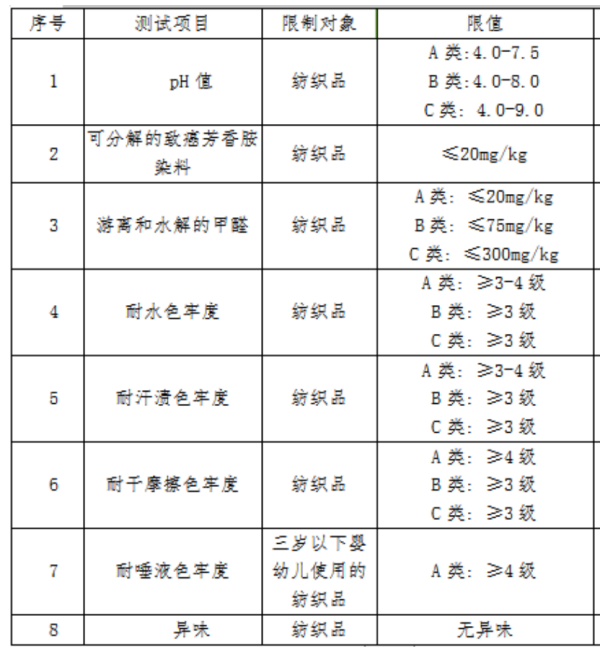 进口服装有什么检验尺度及规范要求吗？