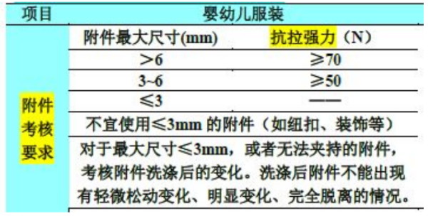 进口服装有什么检验尺度及规范要求吗？