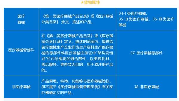 进出口机电类商品报关要求新划定！