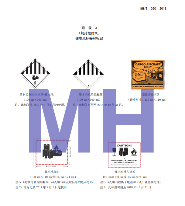 锂电池标签和象征