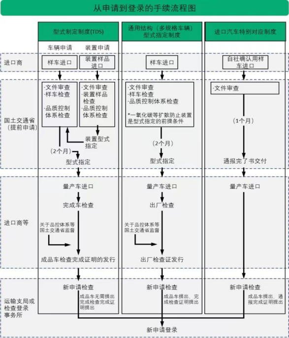 出口汽车RCEP技贸措施及安全认证要求（附日本、韩国及东盟地域要求）