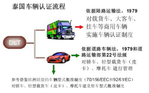 出口汽车RCEP技贸措施及安全认证要求（附日本、韩国及东盟地域要求）