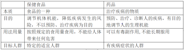 进口保健食品所需资质及手续解决流程