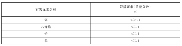 进口汽车零部件刹车片报关要求及3C认证尺度
