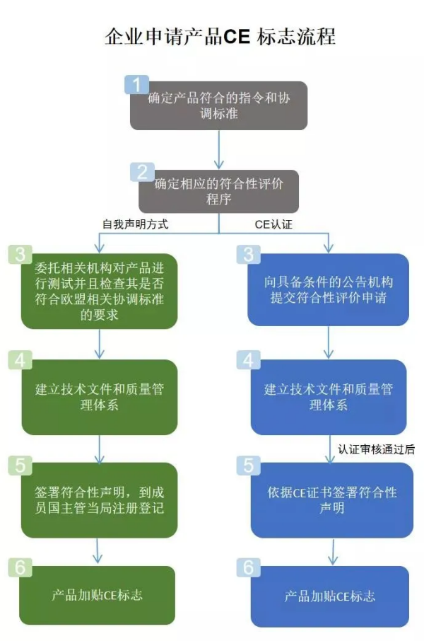出口医疗器械列国准入要求及所需认证解决流程
