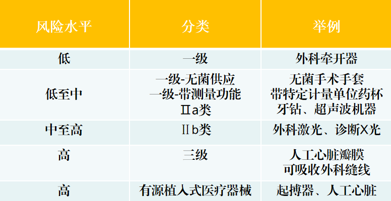 出口医疗器械列国准入要求及所需认证解决流程