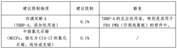 出口婴童产品有什么要求尺度？（附欧盟、美国、韩国最新律例）
