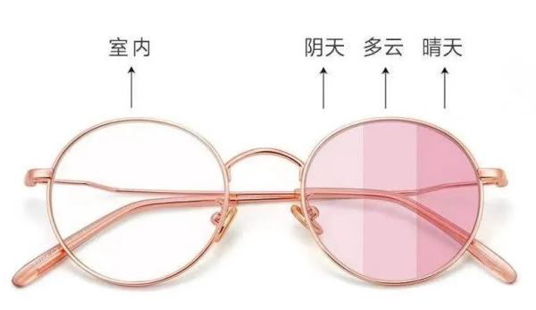 进出口眼镜报关若何归类？