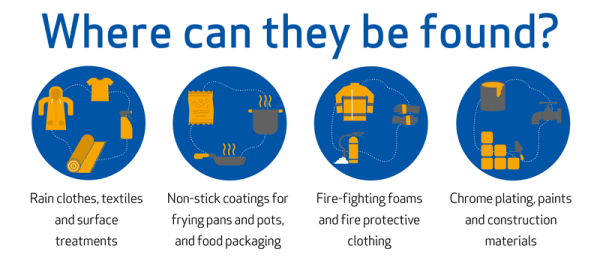 欧盟加强PFAS管控，汽车、电子、医疗等行业产品恐受影响！