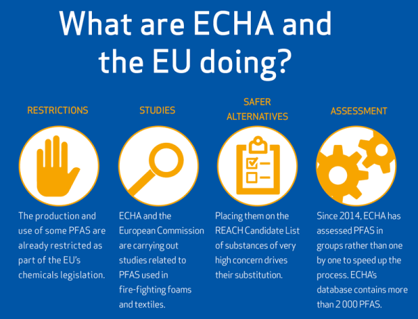 欧盟加强PFAS管控，汽车、电子、医疗等行业产品恐受影响！