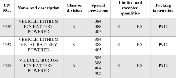 新能源汽车出口运输方式及安全律例