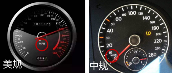 进口汽车有什么分类？保税政策及许可证要求有什么分歧？