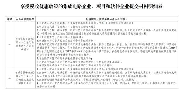 集成电路企业、软件企业若何享受税收优惠政策？